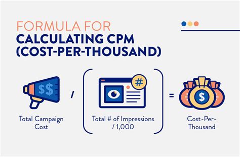 How To Calculate Cost Per Thousand Impressions (CPM).